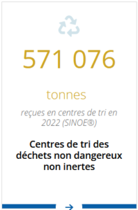 Centres de tri Pays de la Loire