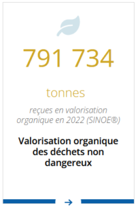 Biodéchets en Pays de la Loire