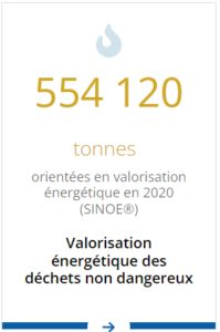 UVE Valorisation énergétique Pays de la Loire