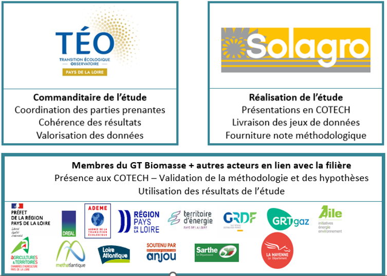 Parties prenantes de l'étude TEO-SOLAGRO sur les ressources méthanisables en Pays de la Loire en 2020