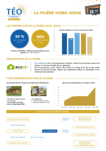Fiche REP Mobil-Home 2023 - 2024, éco-organisme Eco Mobil-Home