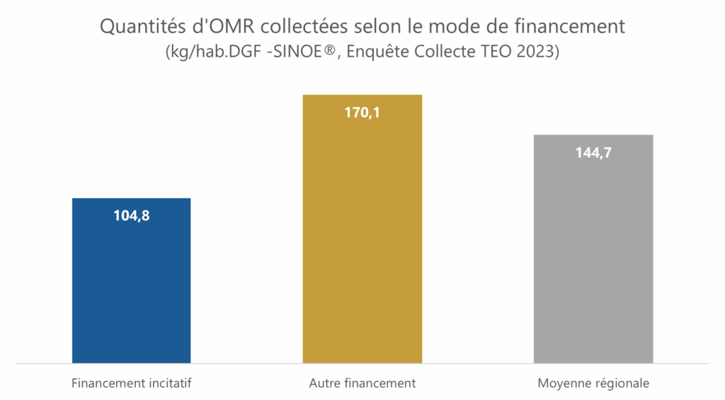 Tarification incitative