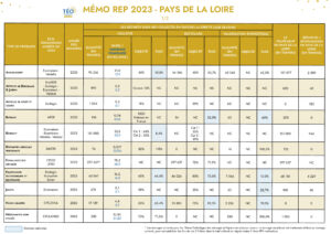 Mémo Filières REP Pays de la Loire 2023