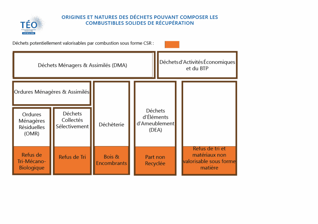 déchets csrables v2025