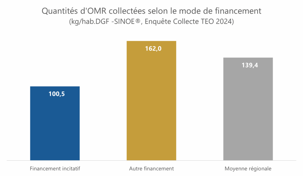 Tarification incitative