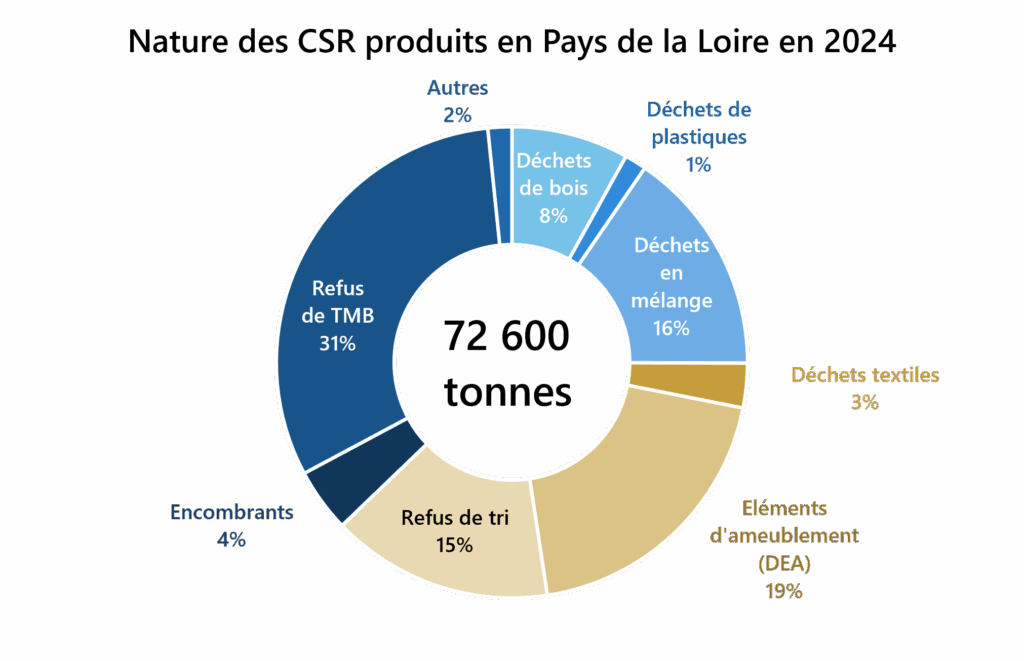nature csr prod pdl 2024