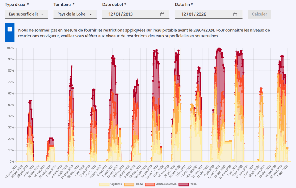 evol journ pdl vigieau 2026