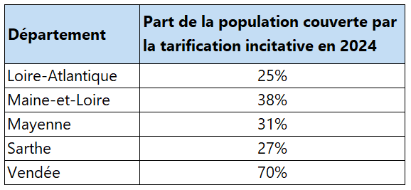 Part de la population couverte par la tarification incitative par département en 2024