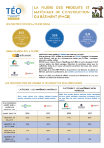 vignette fiche rep pmcb 2024