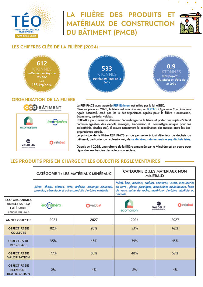 vignette fiche rep pmcb 2024