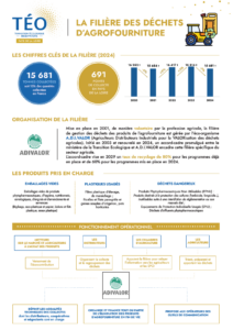 vignette agrofourniture 2024