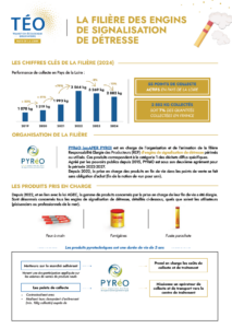 vignette fiche pyreo