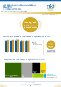 collecte dma 2024 infographie