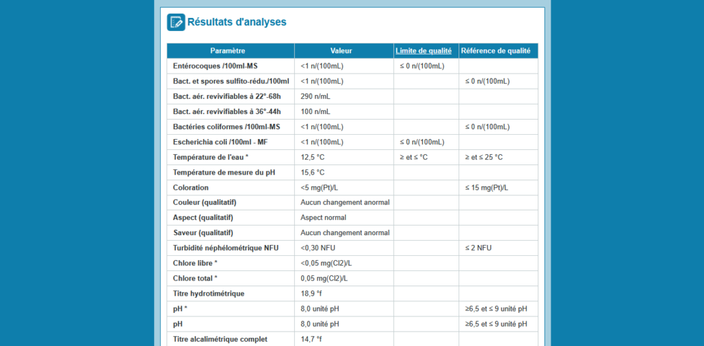 resultat aep region52 2