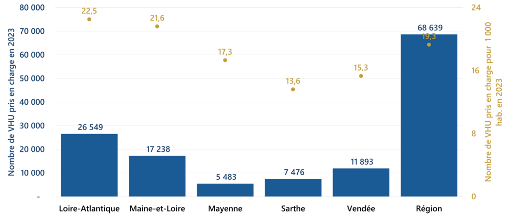 2026015 rep vhu chiffres dept 2023