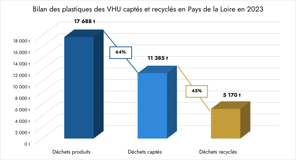 20260415 bilan captage plastiques vhu 2023