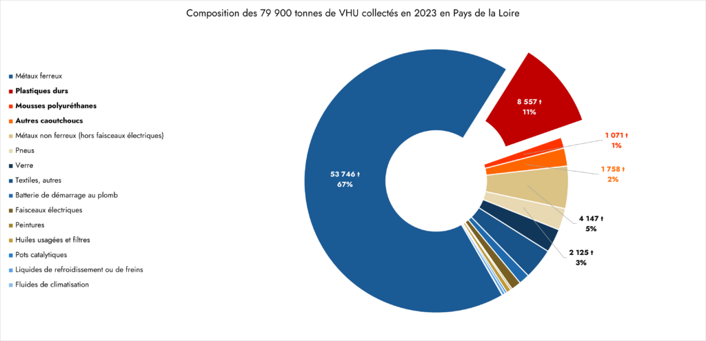 20260415 compo plastique vhu pdl 2023
