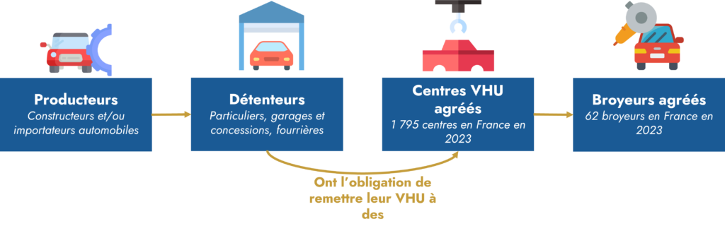 vhu chaine acteurs 2023