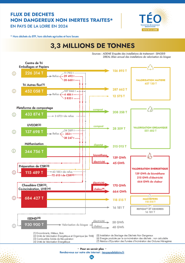 teo synoptique 2024
