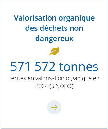 valorisation organique 2024